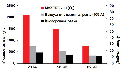 Сравнение MAXPRO200